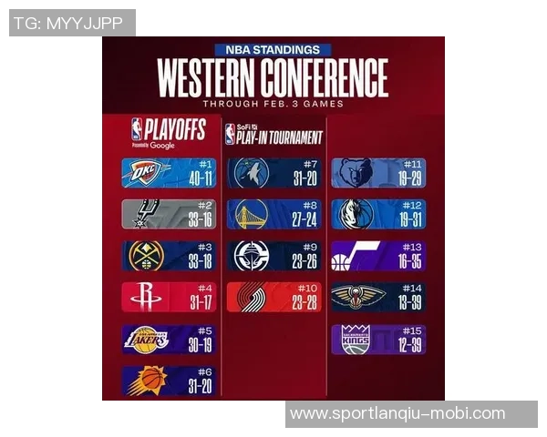 弗拉格19岁前最后一战创历史526分仅次詹姆斯科比成第三